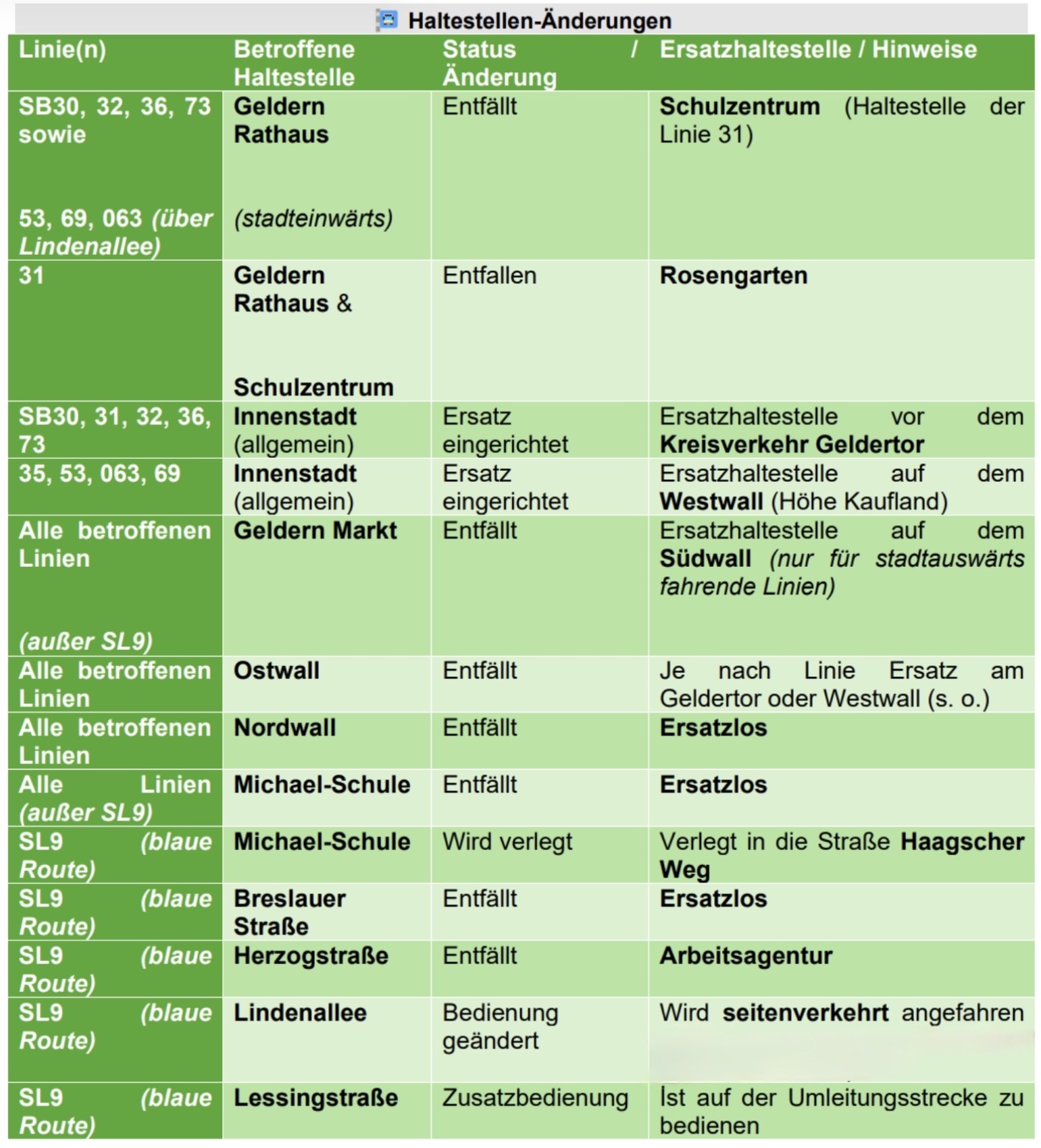 Übersicht der geänderten und ausfallenden Haltestelen sowie der Ersatzhaltestellen während der Pfingskirmes in Geldern.
